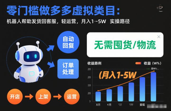 零门槛做多多虚拟类目：机器人帮助发货回客服，轻运营，月入1-5W实操路径【揭秘】-三零资源