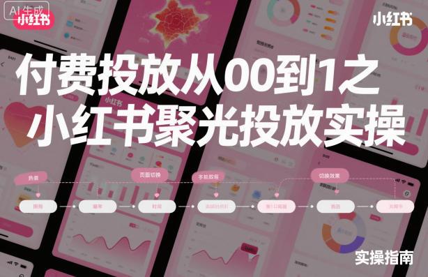付费投放从0到1之小红书聚光投放实操-三零资源