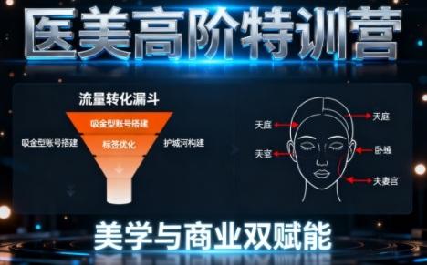 0-1000W医美高阶特训营课程，美学与商业双赋能-三零资源