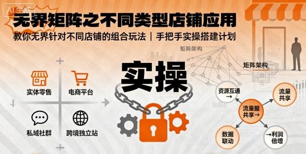 无界矩阵之不同类型店铺应用,教你无界针对不同类型店铺的组合玩法应用,手把手实操搭建计划-三零资源