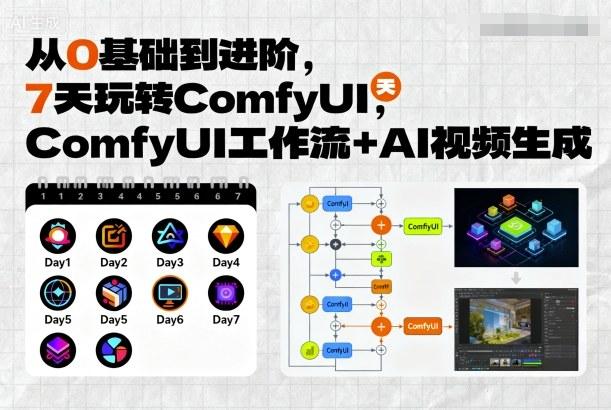 从0基础到进阶,7天玩转ComfyUI,Comfyui工作流+AI视频生成-三零资源