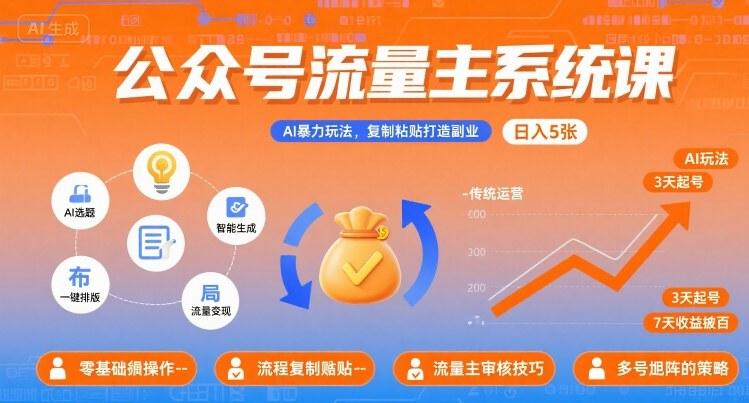 公众号流量主系统课,AI暴力玩法,复制粘贴打造副业,日入5张 +【附工具指令】-三零资源