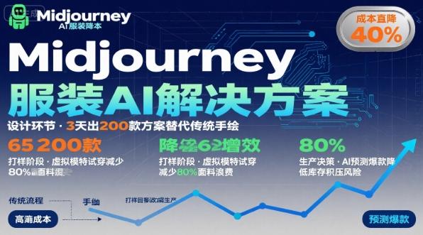 AI在服装领域的运用，使用midjourney做服装辅助企业降低成本-三零资源