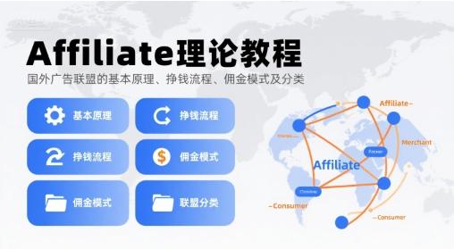 Affiliate理论教程,国外广告联盟的基本原理、挣钱流程、佣金模式及分类-三零资源
