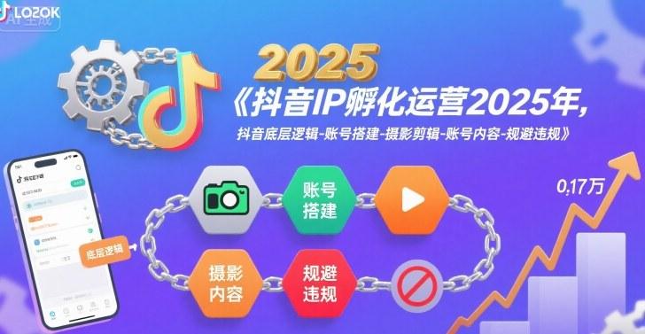 抖音IP孵化运营2025年,抖音底层逻辑-账号搭建-摄影剪辑-账号内容-规避违规-三零资源