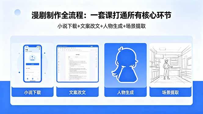 漫剧制作全流程:小说下载+文案改文+人物生成+场景提取:一套课打通漫剧制作所有核心环节-三零资源