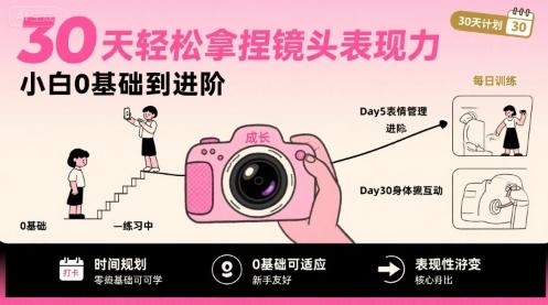 30天轻松拿捏镜头表现力，小白0基础到进阶-三零资源