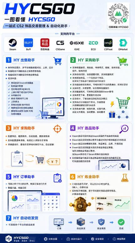 游戏AI自动扫货项目,月入1W,无风险,长期稳定可以做!【揭秘】 图1