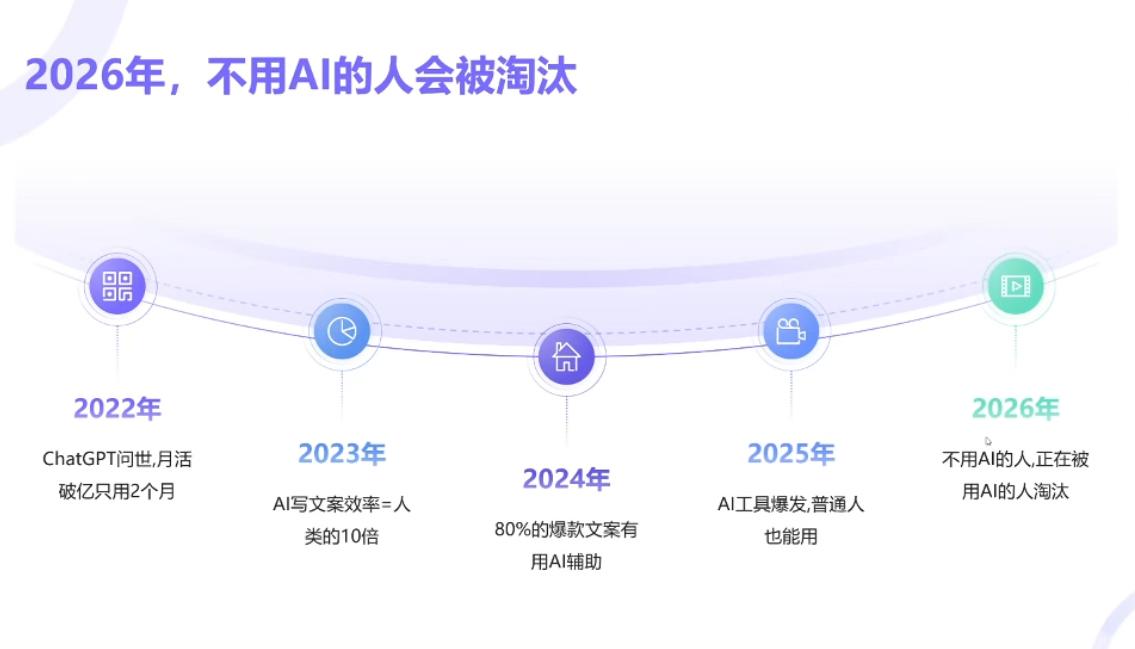 小乔老师·2026AI新模式短视频IP训练营(更新) 图1