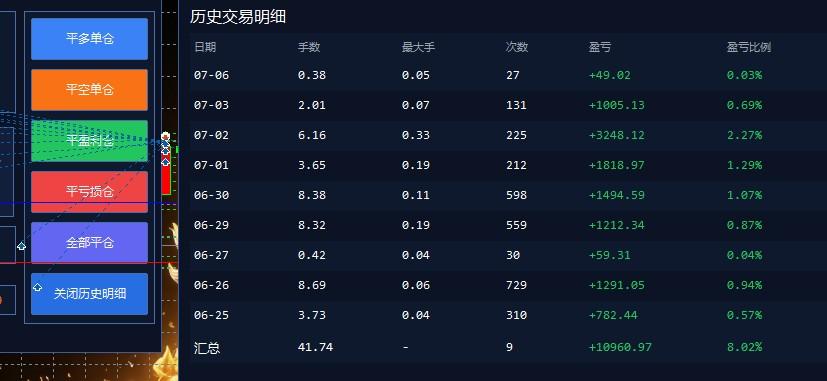 EA量化软件+趋势分析操作技术,无爆仓日入200U,小白也可以快速学习拿结果 图1