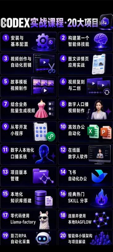 Codex智能体实战全能课｜0基础从搭建技能到自动化落地，视频剪辑-办公-知识库-数字人全场景变现教程 图1