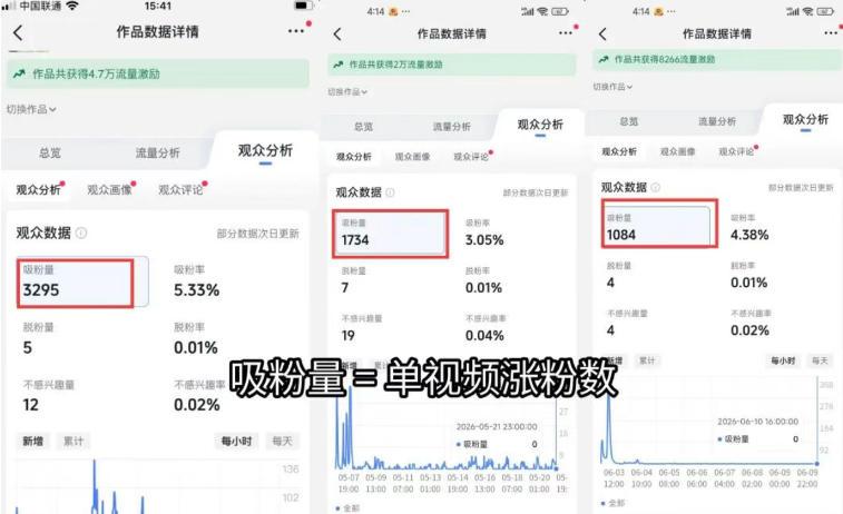 短视频矩阵起号涨粉变现训练营|多类目剪辑·矩阵起号·账号出售,零基础无露脸稳涨粉落地变现全课 图1