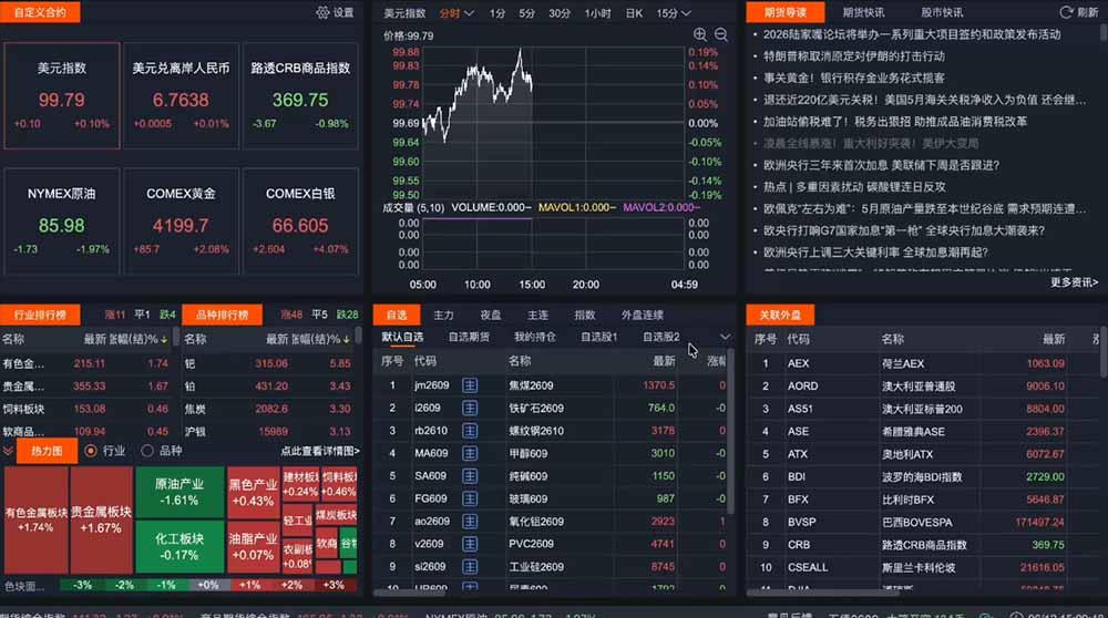 2026期货操盘手专属课程-更新7月11,每日实时行情复盘,适配短线玩家打造成熟交易模式 图1