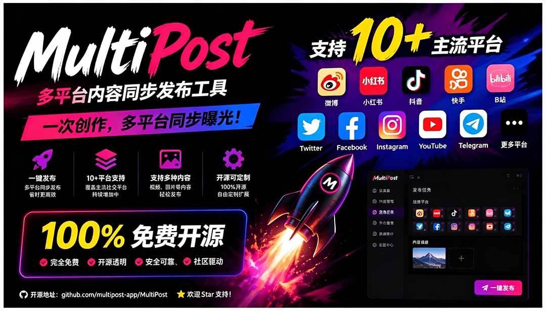 一键发布内容到 10+ 社交媒体平台!支持视频/图片内容,一次编辑全网 图1
