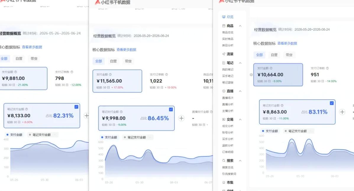 小红书虚拟矩阵5.0：AI原创虚拟品+4带1自动化AI发笔记+测款怼款双模式(可工作室放大) 图1