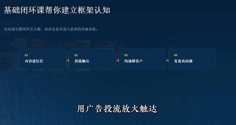外贸获客｜社媒闭环实战·Facebook&TikTok运营全攻略，从账号搭建到成交转化一站式落地教学 图1