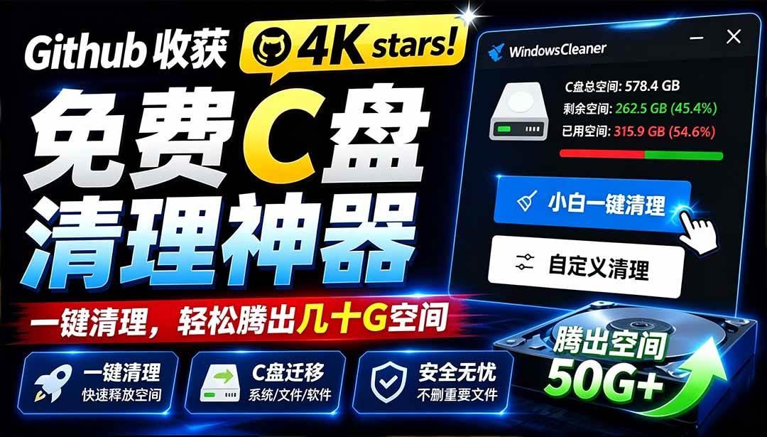 Github收获 4K stars!免费C盘清理神器,轻松腾出几十G空间,支持C盘迁移 Windows Cleaner 图1