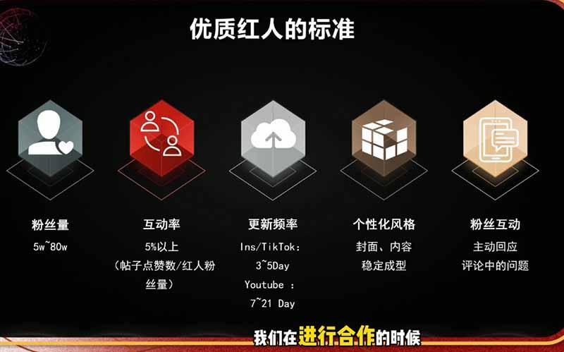 2026海外红人营销实理论课：TikTok+YouTube+Instagram三大平台算法与底层逻辑全拆解 图1