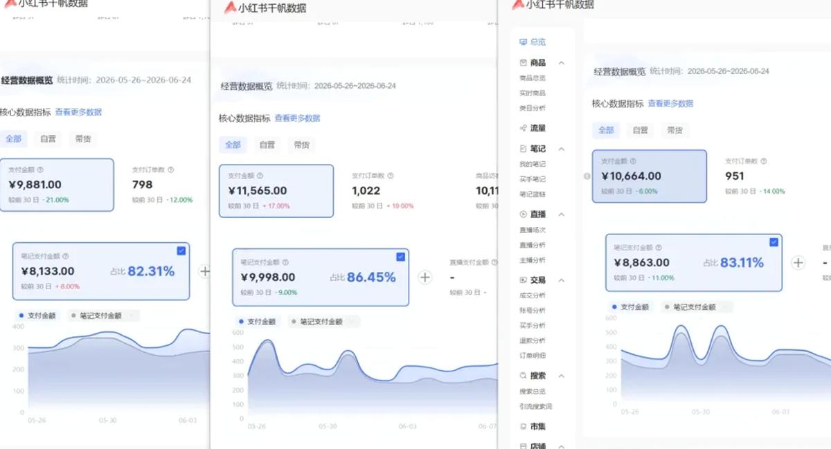 小红书虚拟矩阵5.0:AI原创虚拟品+4带1自动化AI发笔记+测款怼款双模式(可工作室放大 图1