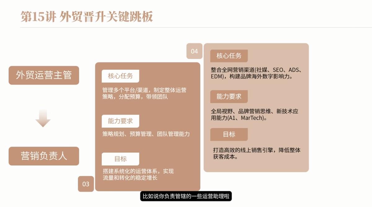 冰冰老师·2026新手外贸入行必修课 图1