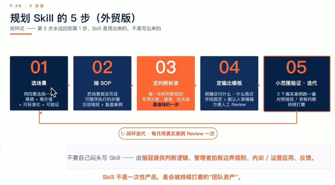 铭超老师·AccioWork外贸Agent应用实战 图1