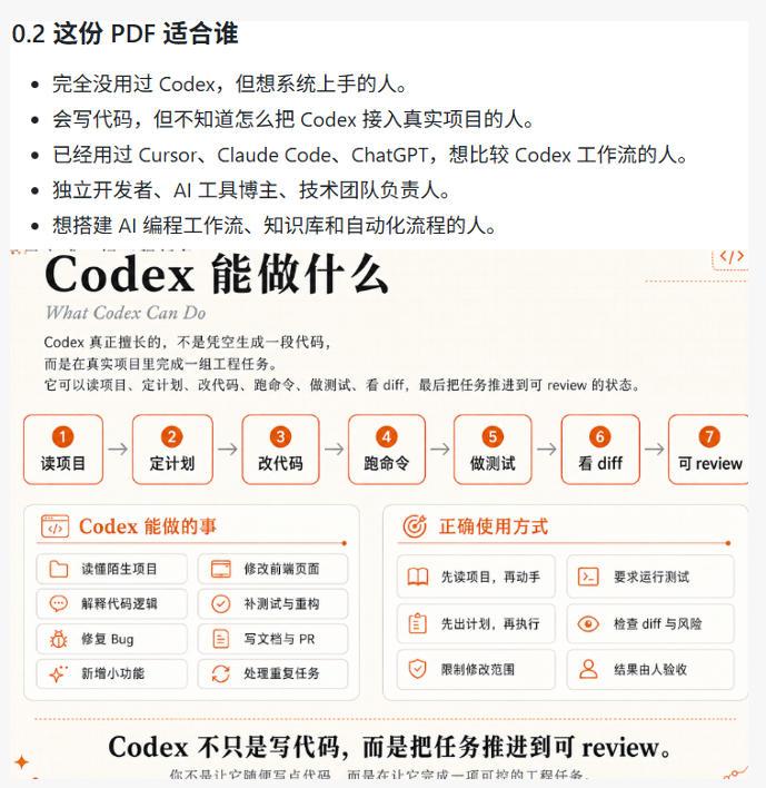 Codex橙皮书简直YYDS，非官方开源的Codex全链路指南，轻松搞定AI编程入门到实战【文档】 图2