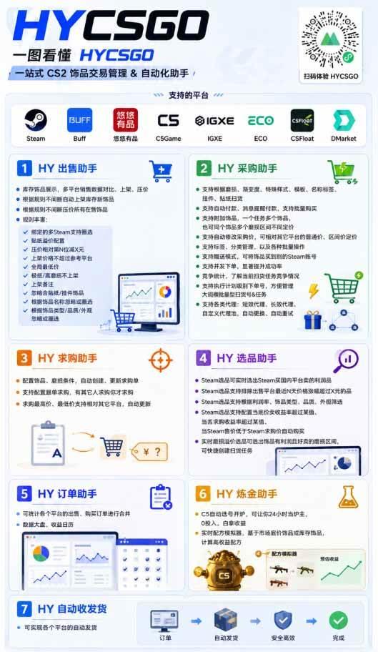 全自动游戏搬砖躺赚：全天零人工，日入几百元，可放大！ 图3