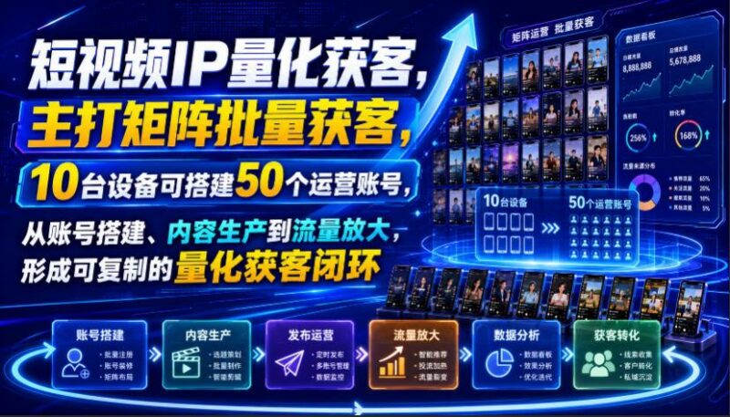 短视频IP量化获客，主打矩阵批量获客，10台设备可搭建50个运营账号，从账号搭建、内容生产到流量放大，形成可复制的量化获客闭环-三零资源