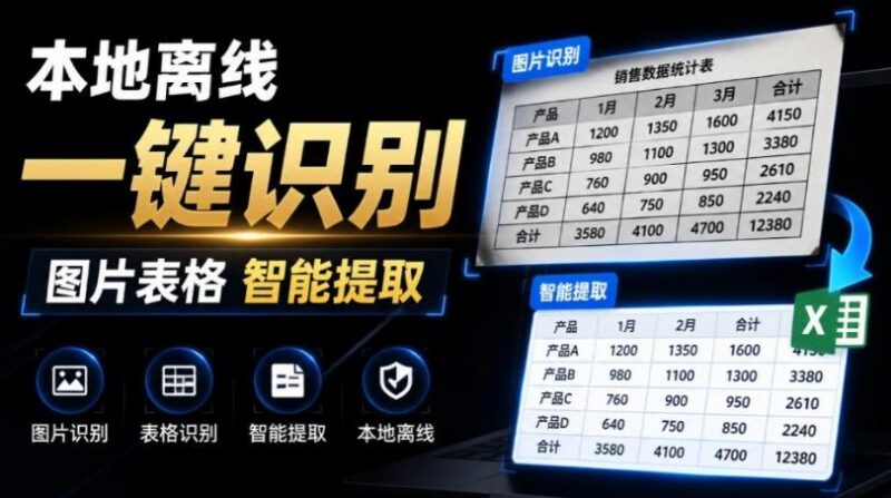 体积仅70MB,图片一键智能提取表格工具来了!完全免费且离线使用,FastOCR智能表格识别软件V1.0-三零资源