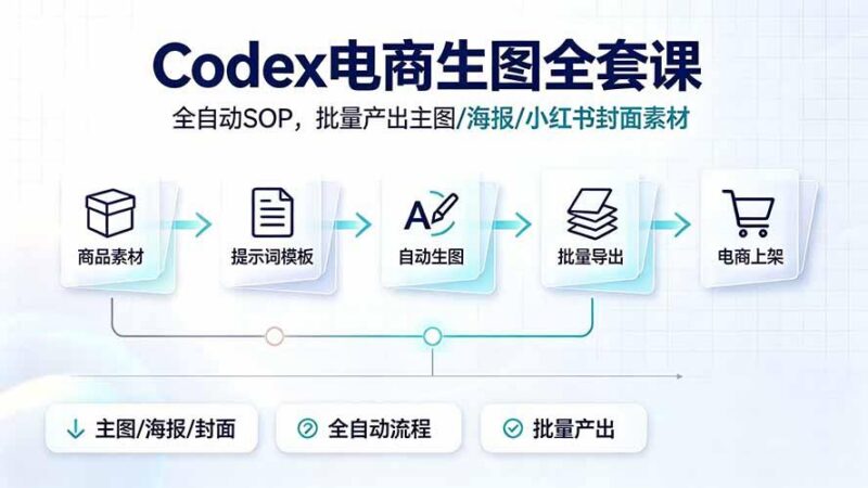 Codex电商生图全套课|全自动SOP,批量产出主图/海报/小红书封面素材 三零资源-三零资源