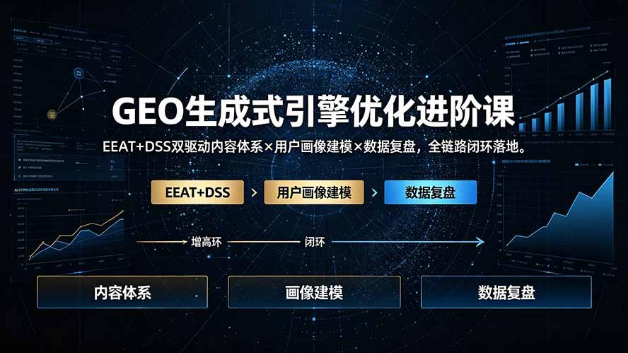 GEO生成式引擎优化进阶课：EEAT+DSS双驱动内容体系×用户画像建模×数据复盘，全链路闭环落地