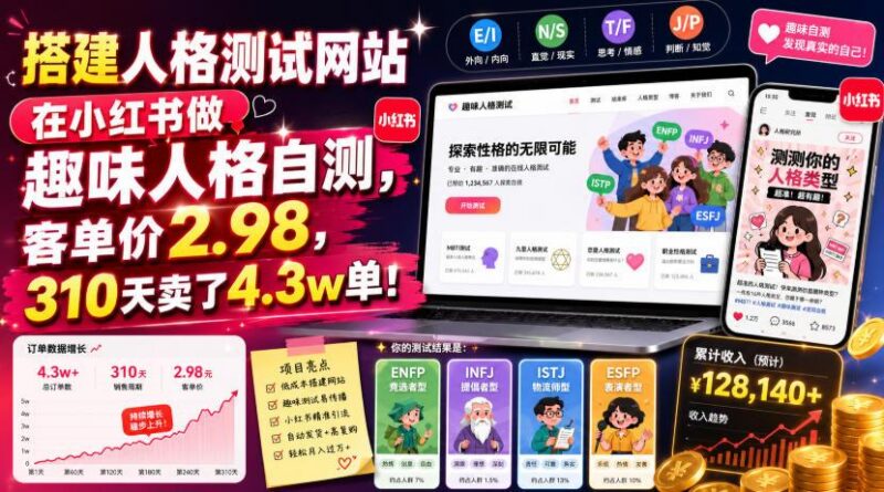 搭建人格测试网站在小红书做趣味人格自测，客单价2.98，310天卖了4.3w单！-三零资源