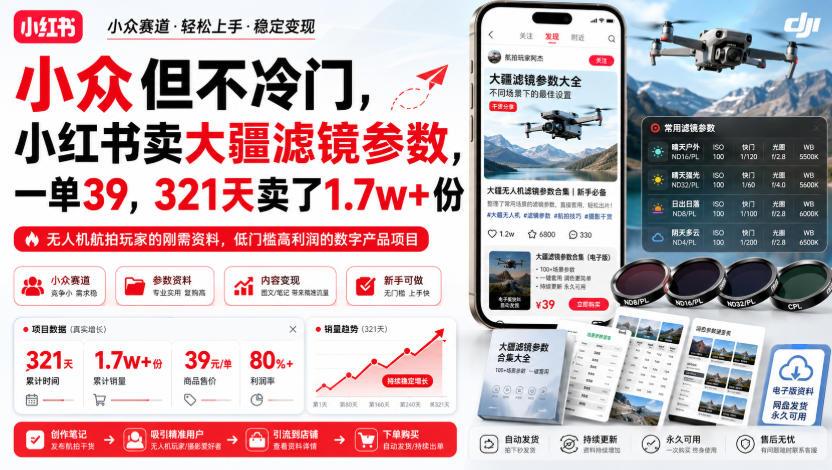 小众但不冷门,小红书卖大疆滤镜参数,一单39,321天卖了1.7w+份 图1
