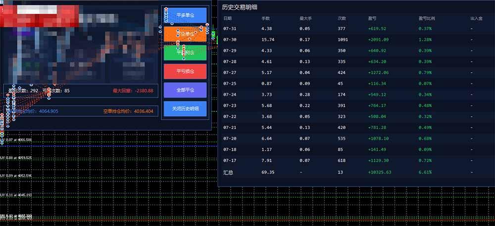 AI智投EA量化训练营,多策略智投+防爆技术+趋势分析 ,轻松上手,矩阵放大,长期稳定。 图1