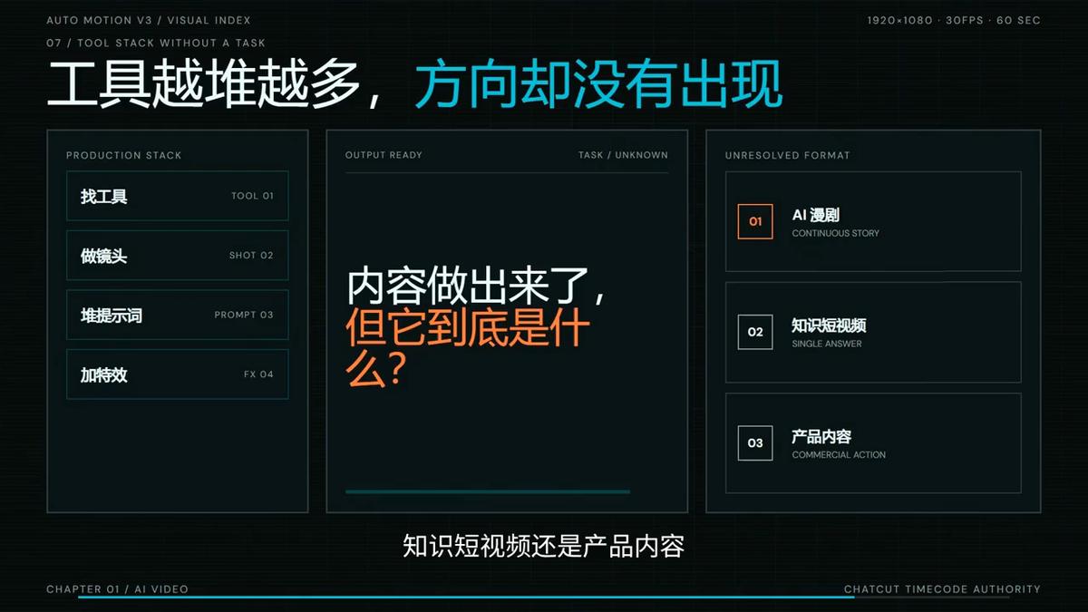 AI短剧实战课：从脚本到成片交付 图1