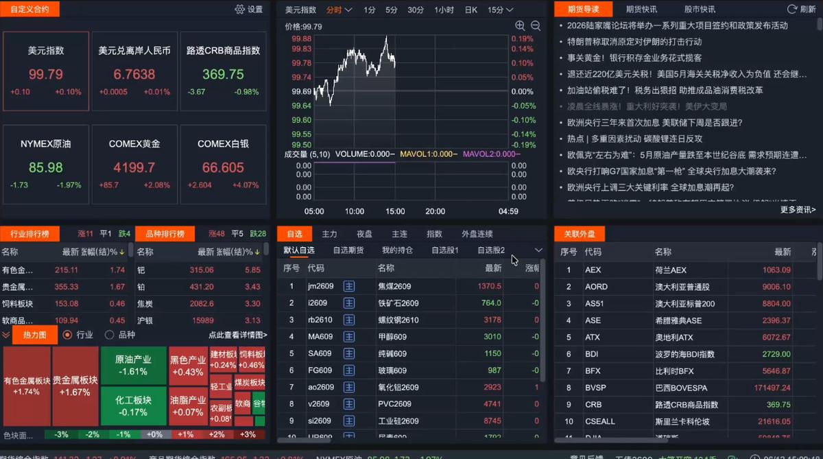 2026期货短线实战课(更新8月) 图1