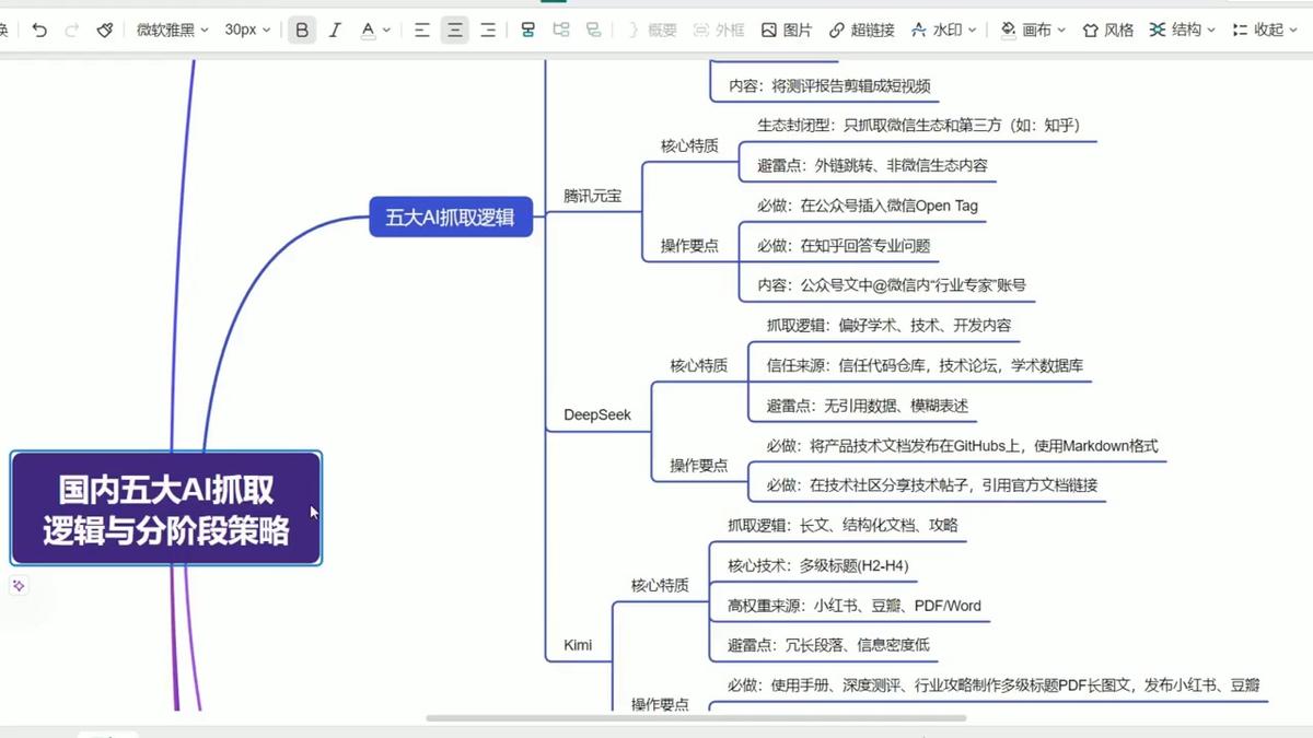 陆老师·GEO生成引擎优化实战课 图1
