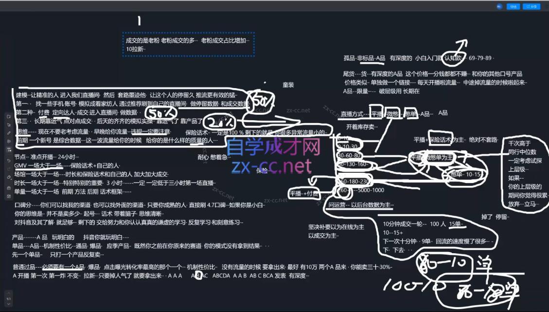 猴帝1600线上课(更新8月) 图1