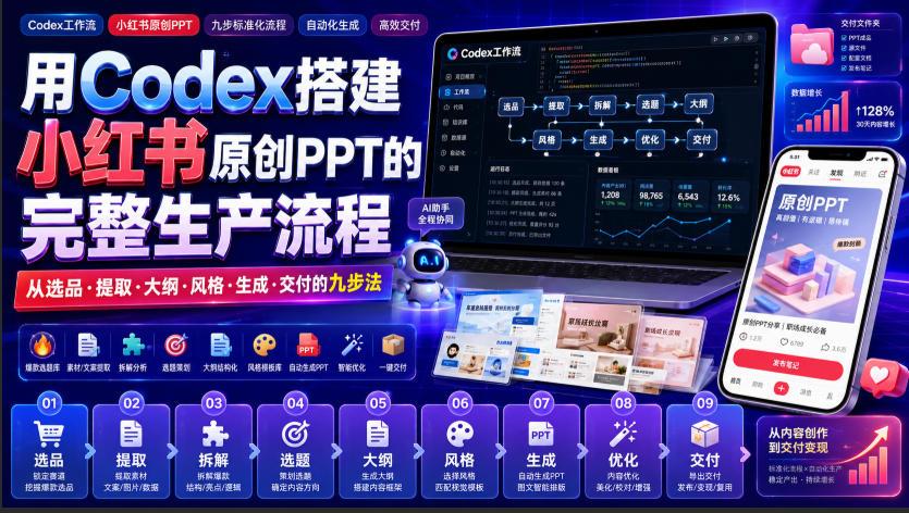 用Codex搭建小红书原创PPT的完整生产流程,从选品·提取·大纲·风格·生成·交付的九步法 图1