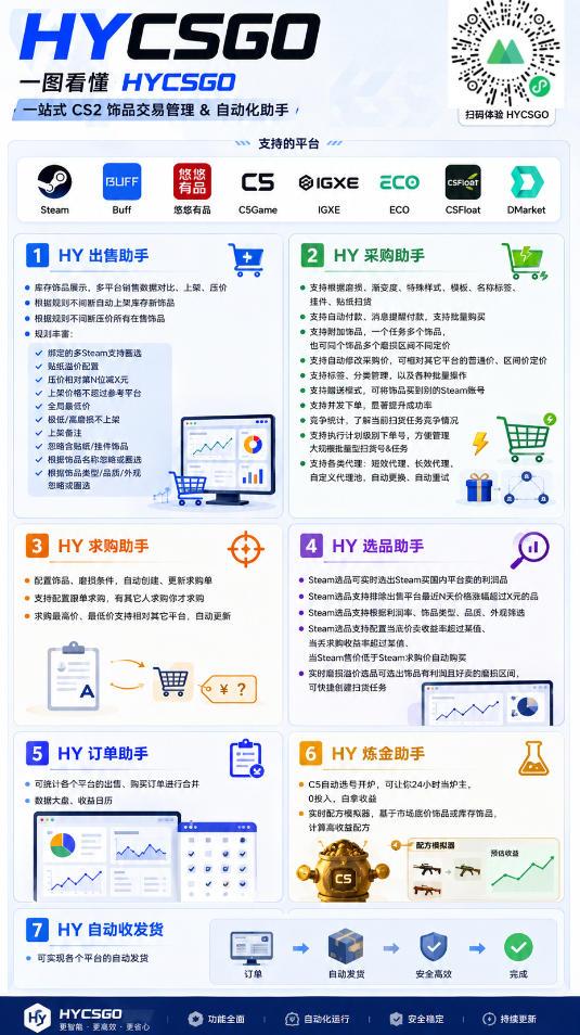 别再瞎打工！这款游戏自动扫货AI，悄悄实现每月增收上1W！【揭秘 】 图1