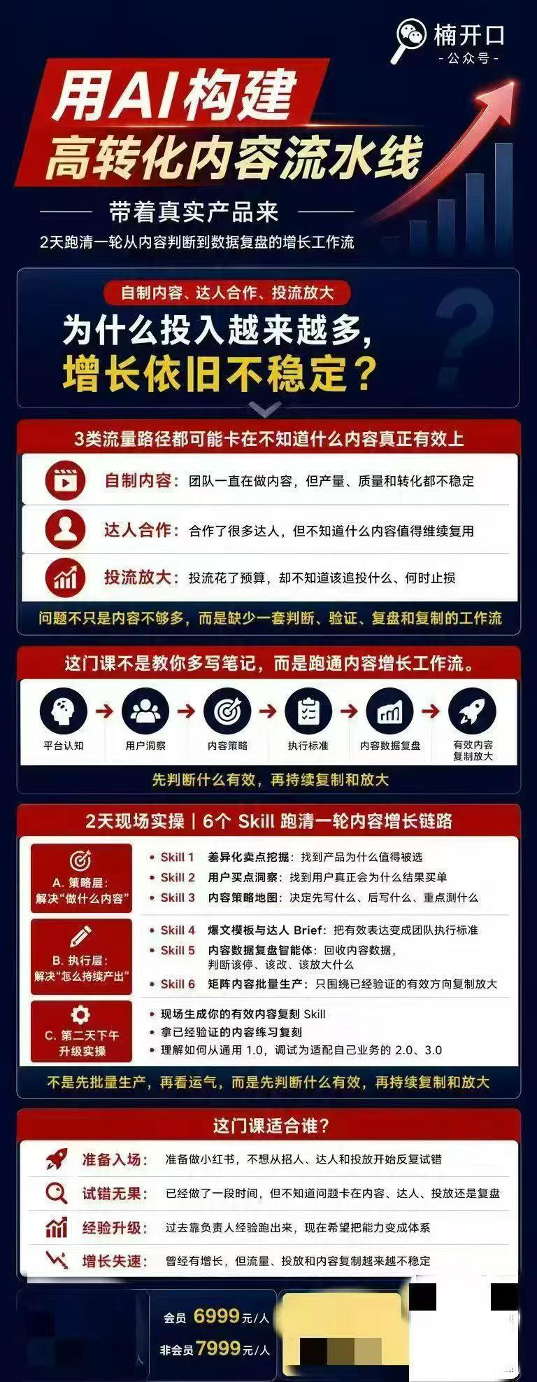 小红书AI内容生产2026年线下课完整现场还原版,用AI构建高转化内容流水线 图1