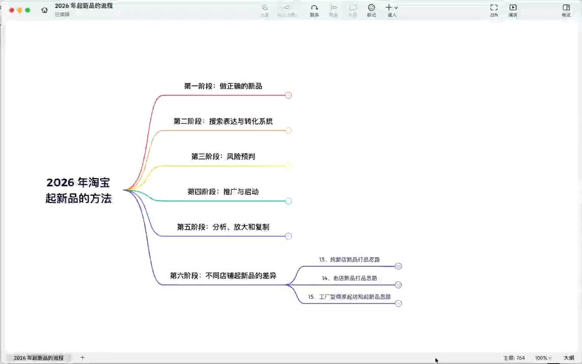 大山·淘系推广体系课 图1