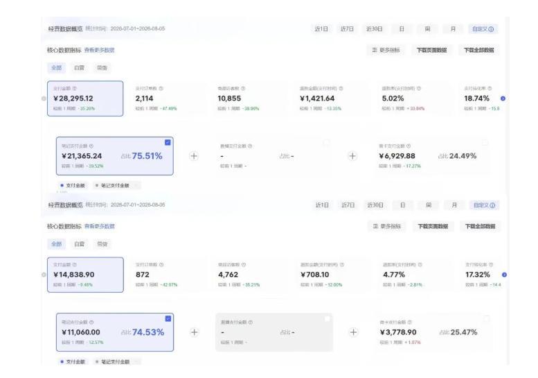 8月AI小红书虚拟电商Pro训练营，手把手带你从0到1跑通虚拟电商全流程，给普通人的最短商业变现路径 图1