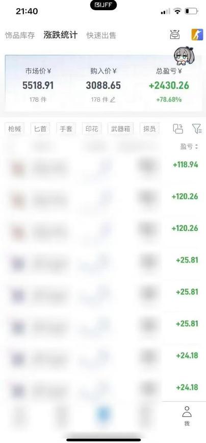 steam饰品搬砖，每周收益20-80%，只需操作1-2个小时，轻松月入过1W【揭秘】 图1