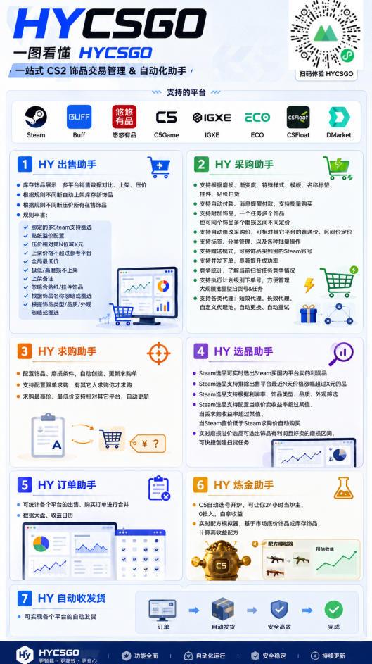 游戏AI自动扫货捡漏,每月稳定多賺1W,长期稳定无亏损风险!【揭秘】 图1