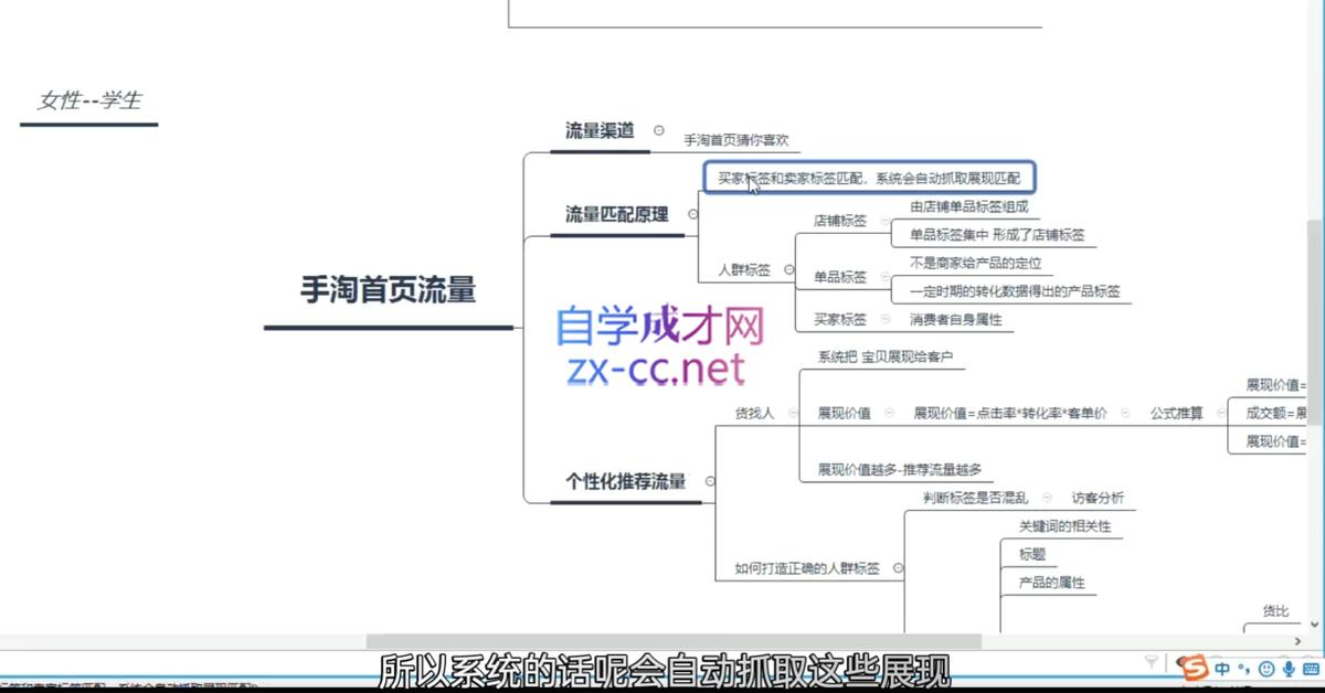 白凤电商·淘系运营21天速成班(更新8月) 图1
