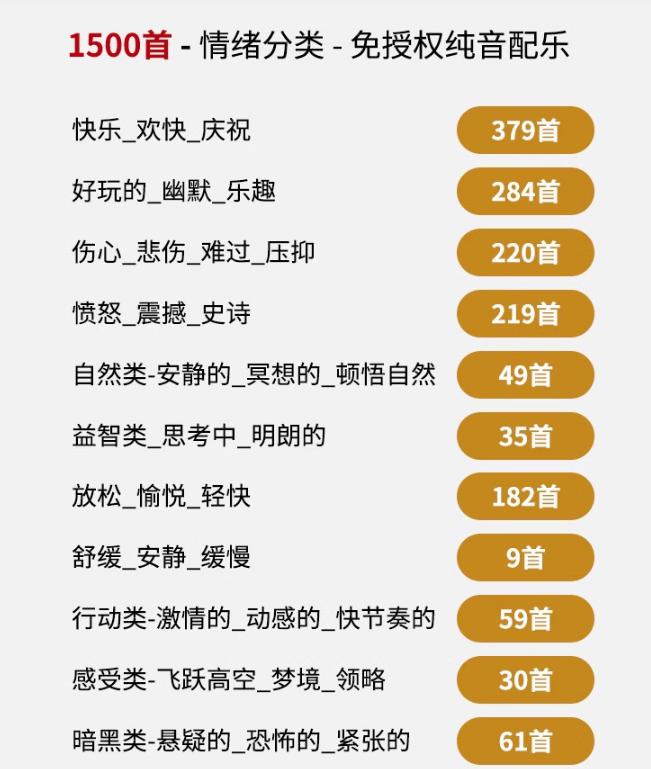 自费9.9元购买素材,1500首纯音乐免版权音乐包,中文分类,抖音快手自媒体音效素材资源 图1