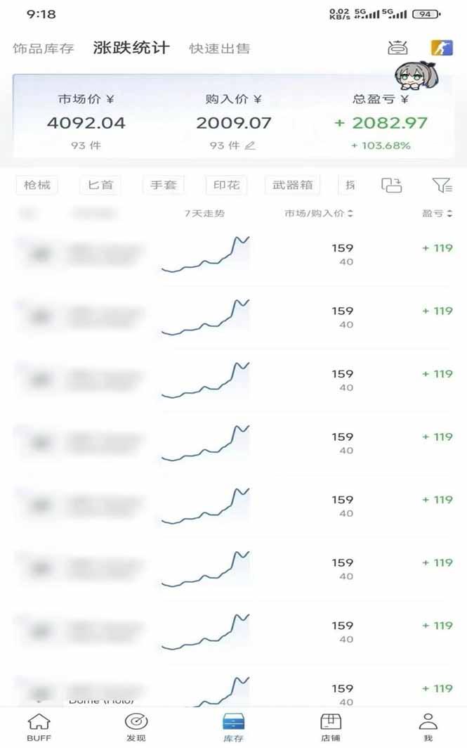steam搬砖,倒卖cs2饰品,达到月化20%+的收益,真正的靠谱可落地长期项目 图2