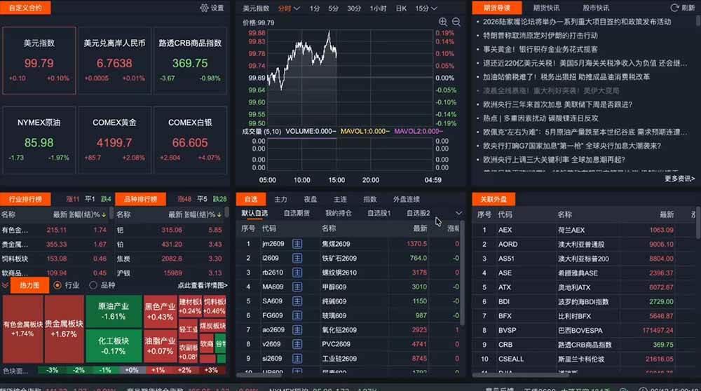 2026期货操盘手专属课程-更新8月，每日实时行情复盘，适配短线玩家打造成熟交易模式 图2