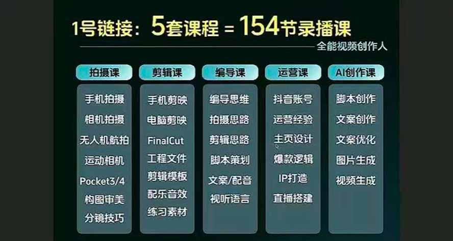 全能视频创作人155节实战课-更新26年8月:手机相机拍摄+剪映剪辑+AI创作+自媒体运营,让你的视频拥有灵活,轻松10w 图2